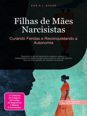 cover image of Filhas de Mães Narcisistas